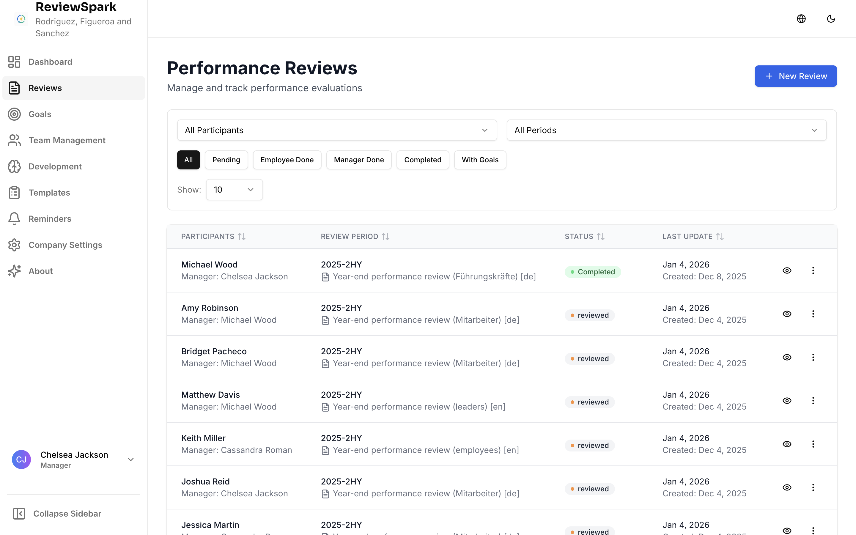 ReviewSpark Review-Übersicht